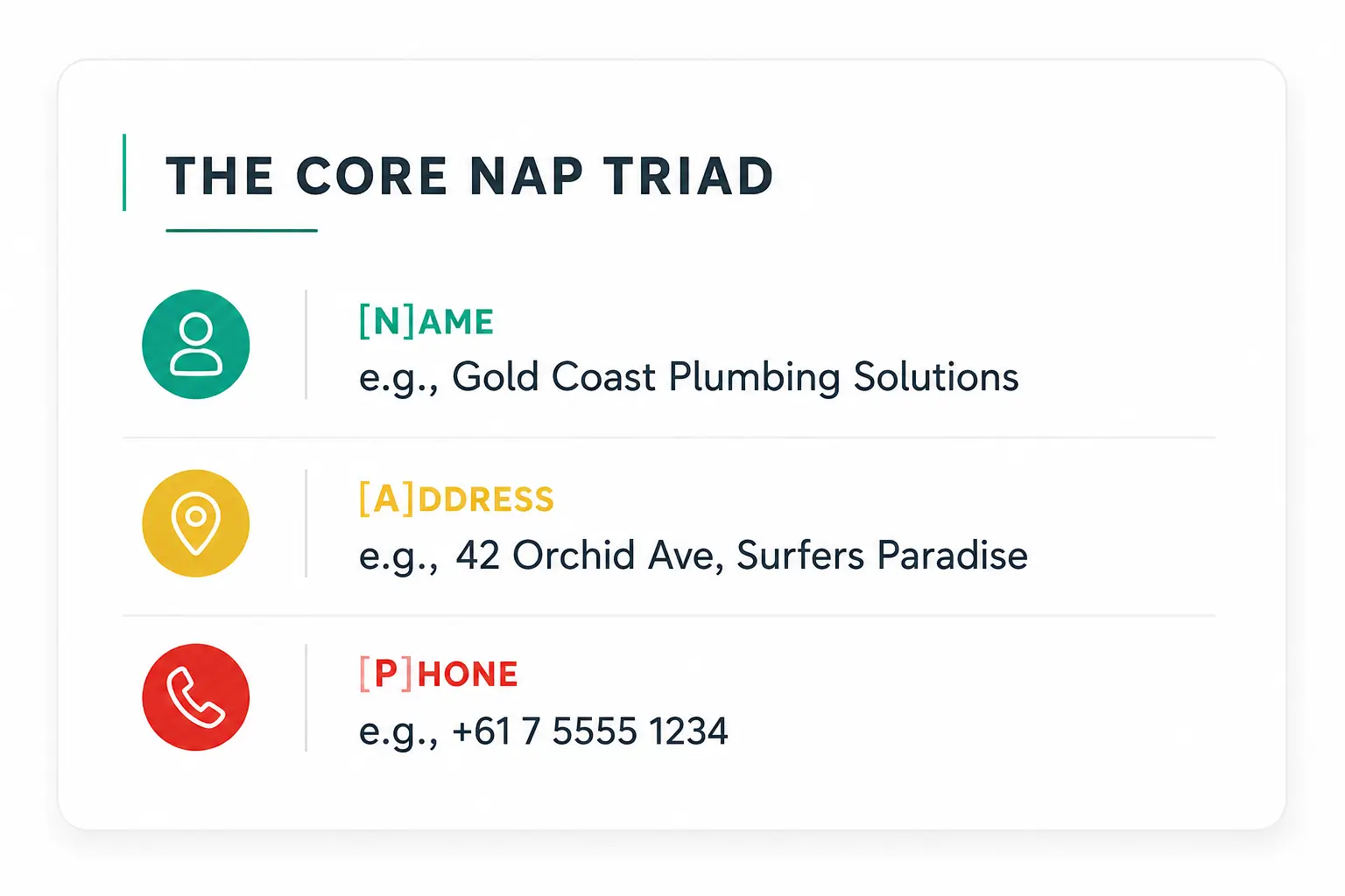 The Core NAP Triad Example - Findlocalbusiness AU The Core NAP Triad Example - Findlocalbusiness AU